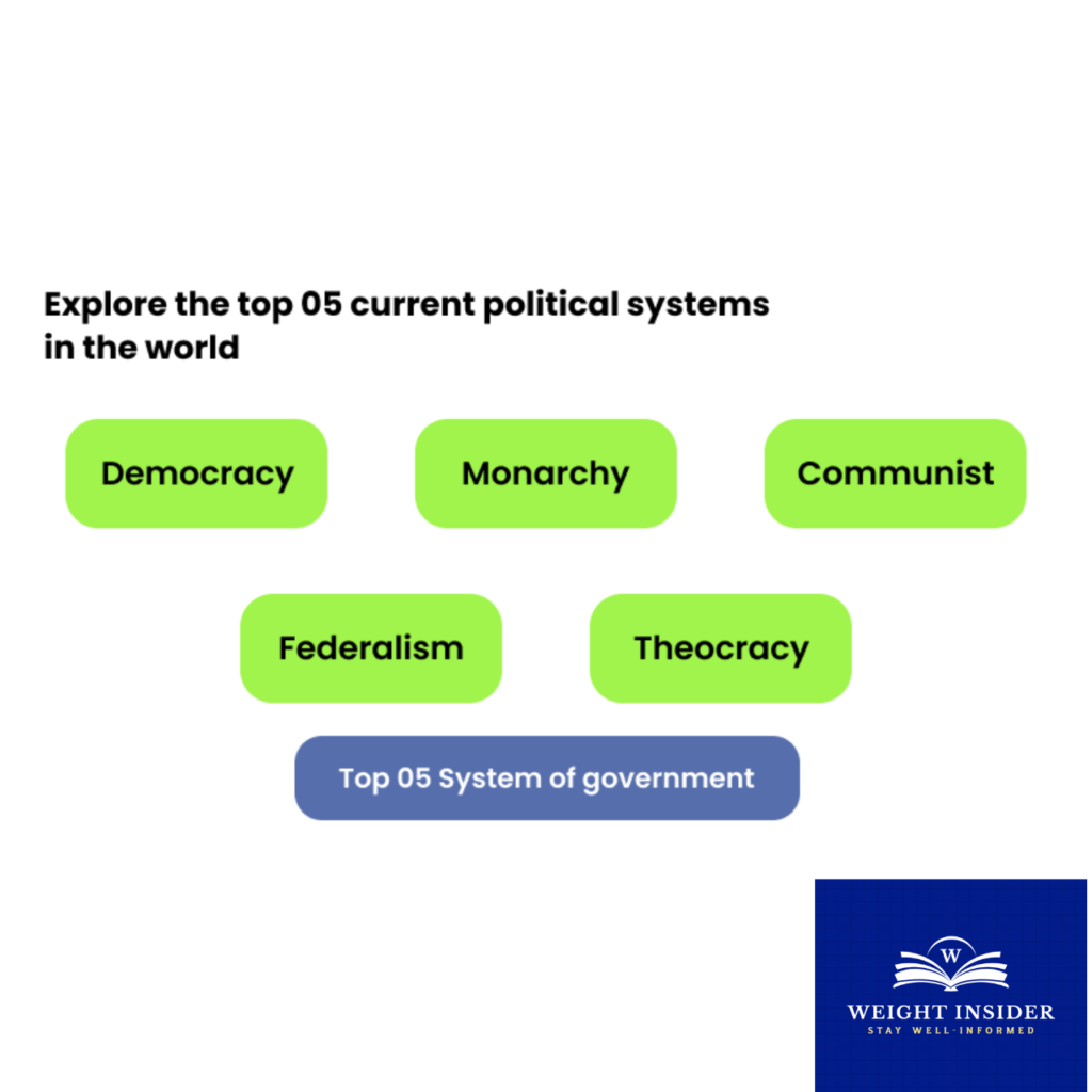 Which System Of Government Works Best For You? Explore The Top 05 ...